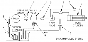 Fluid Power Formulas - Reasontek Corp