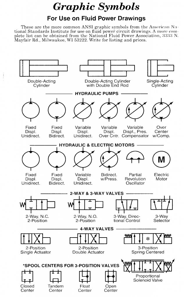 Fluid Power Formulas - Reasontek Corp