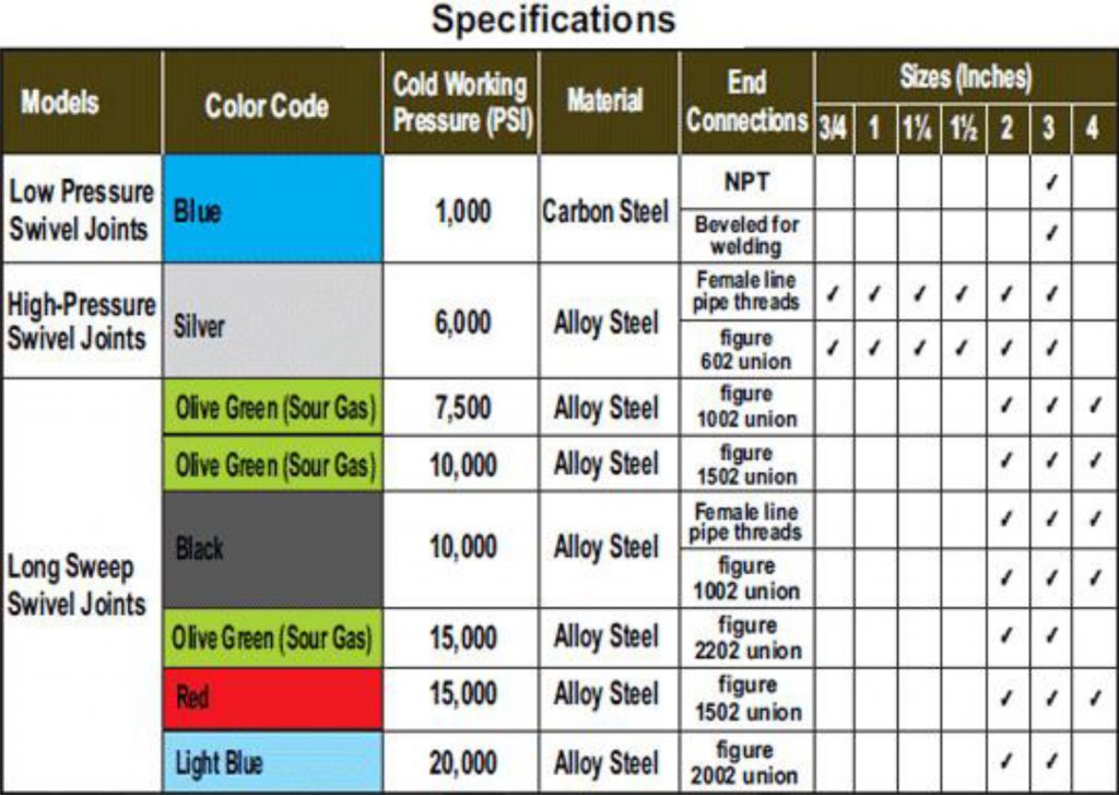 FLOWLINE CONTROL PRODUCTS - Reasontek Corp