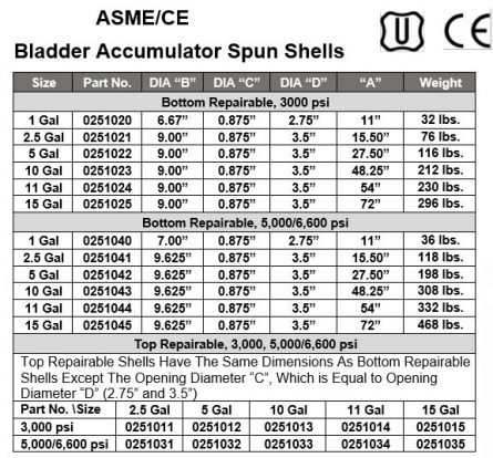 Shells & Repair Kits - Reasontek Corp